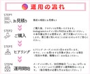 手動だから安心！Instagramいいねします あなたに代わって運用をサポートいたします！ イメージ2