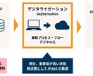 Zapier 等のiPaaSで自動化します 現役エンジニア＆DXコンサルがノーコード・ローコードで自動化 イメージ5