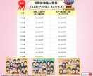 長寿祝い、お誕生日等にお祝い似顔絵お描きします 大人数が一番人気！家族みんな揃ってるオーダーメイド似顔絵 イメージ3
