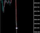 FXスマホトレーダーのスキャルピング手法教えます 誰でも簡単に扱え、すぐに実践できます。 イメージ2