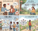 行動心理士のマーチング指導！動きの修正をいたします 元SCVの経験と心理学でチームをサポート。 イメージ4