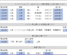 簡単！入力のみで完成するライフプラン表になります 元銀行員が作った！自分だけのライフプラン表の作成Excel イメージ6