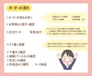 現役似顔絵作家があなたの雰囲気を似顔絵で伝えます 名刺やチラシ、ホームページに使える可愛いアイコンお描きします イメージ4