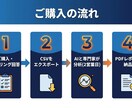 インスタ・Facebook広告を診断します CPA高騰・クリエイティブ疲弊の原因をデータで特定します イメージ2