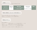 集客率UPに繋がるLINEリッチメニュー作成します 丁寧なヒアリングで、的確なデザインをご提案いたします。 イメージ5