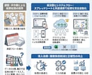 業務の手作業をGAS×AIで自動化します 相談無料・手順書付き・丁寧納品 イメージ4