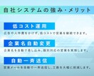 1社1円｜メール送信を代行します 寝てる間に商談が届く！リスト作成から名入れ送信まで丸投げOK イメージ2