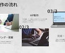 集客につながるHPを制作します 集客と信頼性を両立するHPを制作します イメージ2