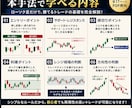 FXローソク足手法 押し目買い戻り売りを解説します エントリー・損切り・利確ルールをローソク足で簡単に出来る！ イメージ2