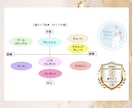 特別価格♦︎顔タイプウェディング診断資料提供します ＼累計1000名以上の花嫁さんのサポート／プレ花嫁さん必見！ イメージ3