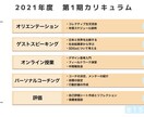学生団体を設立したい高校生に作り方教えます 「何かしたいけど何をしたらいいか分からない！」を完全サポート イメージ3