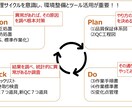 製造業で品質でお悩みの方、解決糸口が見つけられます 製造36年経験と企業様10社以上ご支援成果実績あり イメージ2