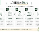 介護事業所の営業戦略を支援します 開業後の営業活動を一緒に考えます イメージ4