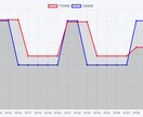 学習スケジュール管理ツール【継続用】をご提供します 【継続利用専用】一般アカウントです！ イメージ4