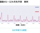 時系列データの予測モデル作成します 未来を予測し、成功をつかむ！ビジネスをAIの力で加速させよう イメージ1