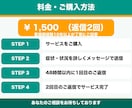 どんな疑問もOK。多科経験看護師が丁寧に回答します 病気・介護・終末期…一人で悩まず相談してください イメージ2