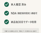 文字起こしを読める文章に整形します フィラー除去・誤変換修正・見出し付けまで。整文専門 イメージ8