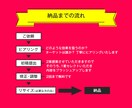 プロのデザイナーが制作　高品質バナー作成します 2案提案／サイズ上限なし／丁寧に対応します イメージ2