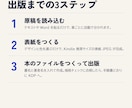 Kindle出版の原稿変換と表紙作成ツール渡します 原稿を貼るだけでEPUB・表紙・売れるキーワードまで自動作成 イメージ2