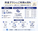 営業用GPTを月額提供します 見積書や営業メールを時短で作成する画期的なAIツール イメージ4