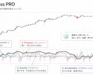 TradingView用相場分析インジを提供します 売買サインではなく相場の状態を可視化します イメージ1