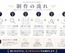 企業・店舗・ブログ向け｜オリジナルロゴを制作します 初稿4案をご提案！修正無制限・著作権譲渡込み イメージ4