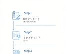 初心者OK｜AI活用の始め方を一緒に考えます 「こんなの欲しかった」が、ここにある。 イメージ2