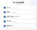 低価格で本格的なWeb制作します 開業・起業応援！¥20,000から始める本格サイト イメージ4