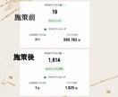 アメブロ運用をやさしくサポートします 業界初！国内のGoogle＋アメブロ内からアクセスUP イメージ2