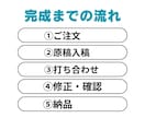 あたなの大切な原稿を電子書籍化いたします ＼kindleに出版できるEPUB形式に仕上げます／ イメージ3