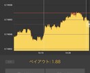 BOやFXなどの為替投資相談乗ります 中々勝てない人や、興味があり始めようと思っている方 イメージ2