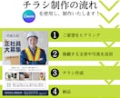 あなたの「伝えたい」をカタチにします 集客やお知らせにぴったりなチラシをCanvaで制作いたします イメージ2