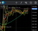 トレード(CFD,FX)のお悩み解決お手伝いします 手法、資金管理、ポジション管理など何でもご相談ください イメージ2