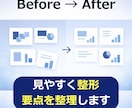 文章から資料・スライドを「伝わる構成」で作成します 忙しいあなたの代わりに、見やすい資料を作成します。 イメージ3