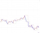 トレーディングビューのインジをMT4に変換します TradingViewのインジケーターをMT4やMT5用へ イメージ1