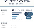 プレゼン資料の作成代行します 企業向け＆クライアント向けの提案資料を短期納期で作成します！ イメージ2