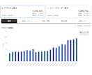 楽天評価１６０００件の代表責任者が直接電話します 楽天ショップ・オブ・ザ・マンスを３度受賞した実績があります！ イメージ4