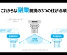 失敗しない！年収を1.3倍にできた副業戦略教えます 弱者の戦略と約20の経営理論で後悔しない最短ルートの副業起業 イメージ6