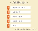 情報整理からデザインまで！資料作りをお手伝いします \出品記念価格  10枚4000円/　先着３名様限定価格！ イメージ3