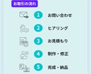スライド資料・SNS用図解作成します わかりやすく伝わるデザインを！！ イメージ3