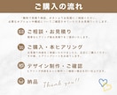 ご依頼につながるココナラ出品画像作ります 見やすく・わかりやすいデザインに整えます！ イメージ3