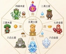 九星気学と易占いで今必要な開運アドバイスを届けます 本格九星気学と易占いであなたの悩みや決断を丁寧に鑑定します イメージ1