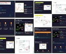 1000円からのFX投資法をご提供します TradingViewで【勝つテクニック】です イメージ2