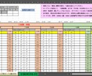 現役教員が成績管理Excelを提供します 【Excel】点数入力だけで評価・平均を自動算出 イメージ3