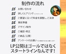 公開10日でCV２達成実績あり！LP制作します 制作から分析改善まで一貫してお受けいたします イメージ7