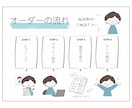 PTA広報誌のデザイン、イラスト制作承ります 面倒な広報誌デザインはデザイナーにおまかせ！ イメージ4