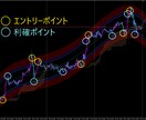 FXで勝つのは無理？そんな常識くつがえします 今までなぜ負けてたのかという程、簡単で明確な手法お譲りします イメージ1
