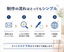 面倒なことは全部おまかせ！ホームページ作ります 打ち合わせ不要｜文章・構成・公開まで全部おまかせ イメージ6