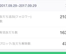 １日200人？！ 脅威の集客ノウハウ提供します 集客に伸び悩んでいるあなたへ！ イメージ1