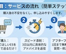 現役総合職が面接官に刺さるESに添削します 【先着5名様限定】現役航空総合職が面接官目線でロジカル添削 イメージ5